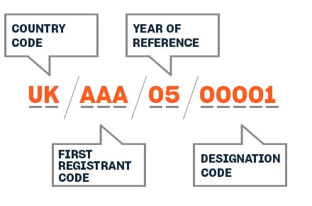 example ISRC Code Format