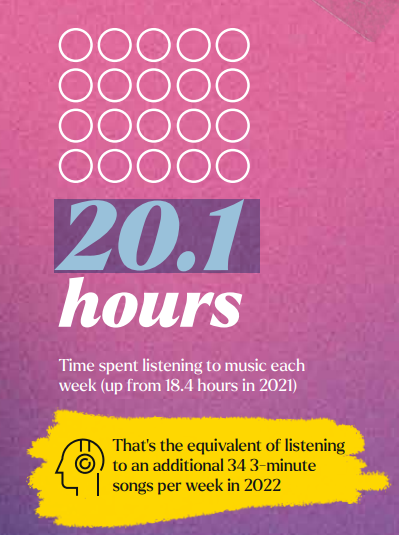 MUSIC HOURS