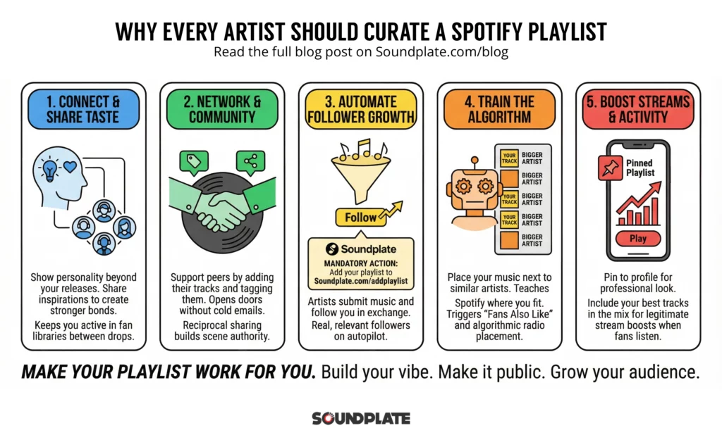 Infographic: Why artists should curate Spotify playlists