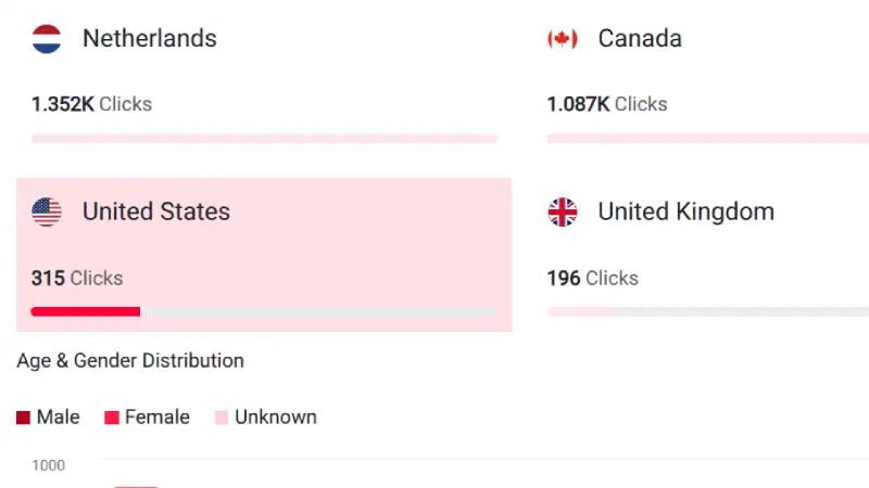 Track Campaign Analytics